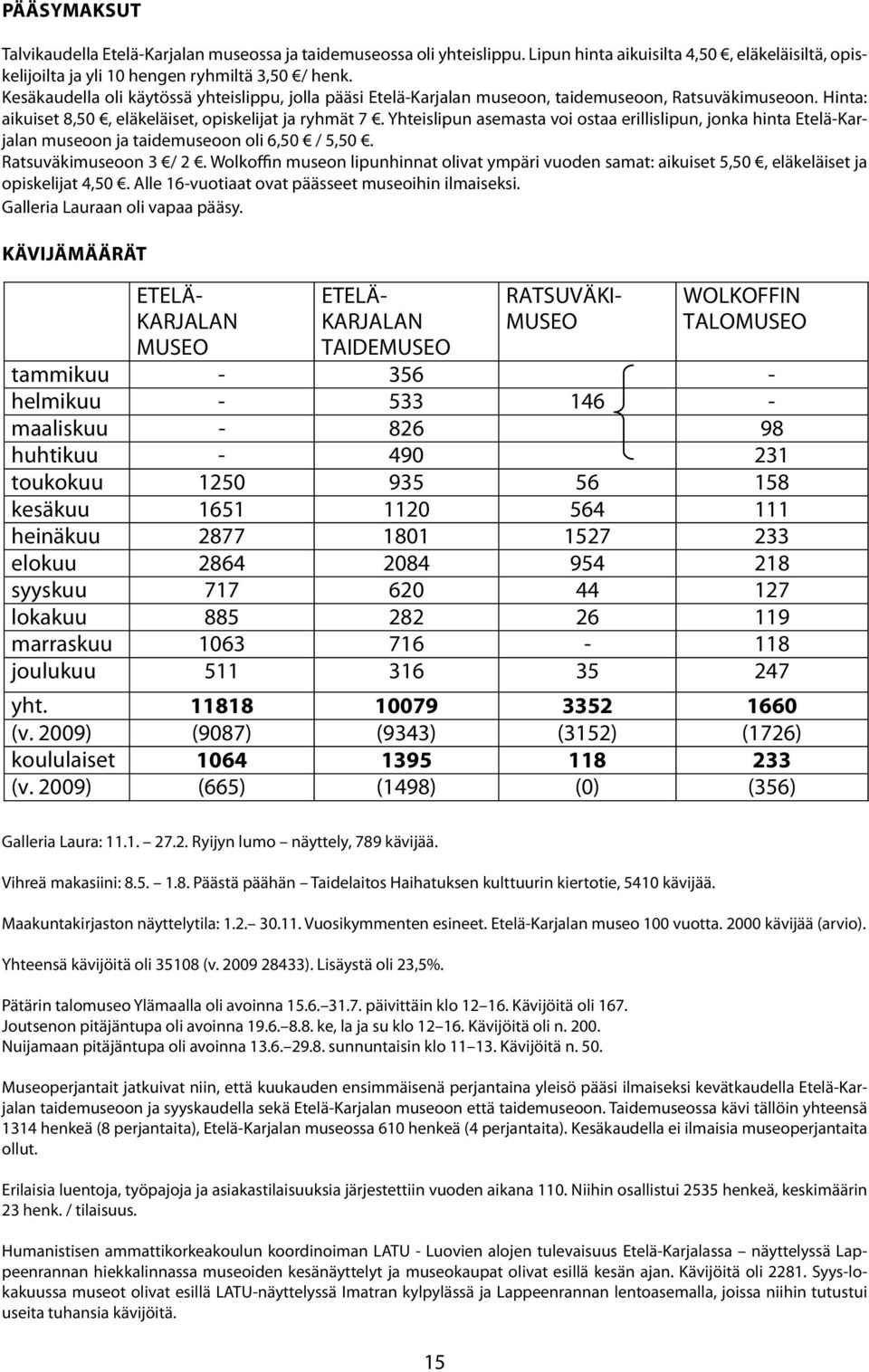 Yhteislipun asemasta voi ostaa erillislipun, jonka hinta Etelä-Karjalan museoon ja taidemuseoon oli 6,50 / 5,50. Ratsuväkimuseoon 3 / 2.