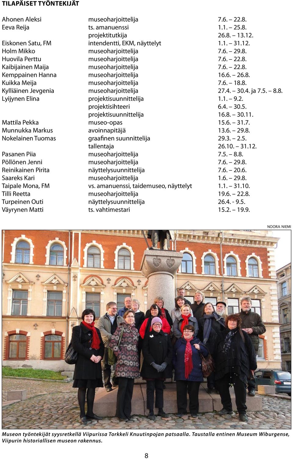 4. 30.4. ja 7.5. 8.8. Lyijynen Elina projektisuunnittelija.1. 9.2. projektisihteeri 6.4. 30.5. projektisuunnittelija 6.8. 30.11. Mattila Pekka museo-opas.6. 31.7. Munnukka Markus avoinnapitäjä.6. 29.