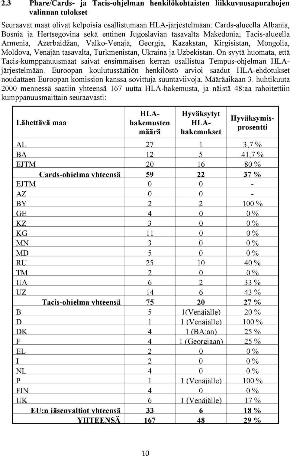 Ukraina ja Uzbekistan. On syytä huomata, että Tacis-kumppanuusmaat saivat ensimmäisen kerran osallistua Tempus-ohjelman HLAjärjestelmään.