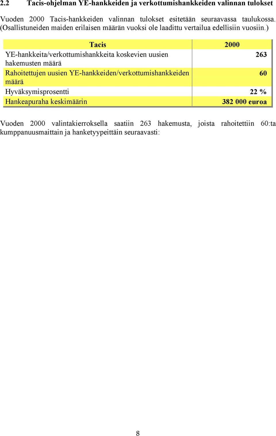 ) Tacis 2000 YE-hankkeita/verkottumishankkeita koskevien uusien 263 hakemusten määrä jen uusien YE-hankkeiden/verkottumishankkeiden 60 määrä