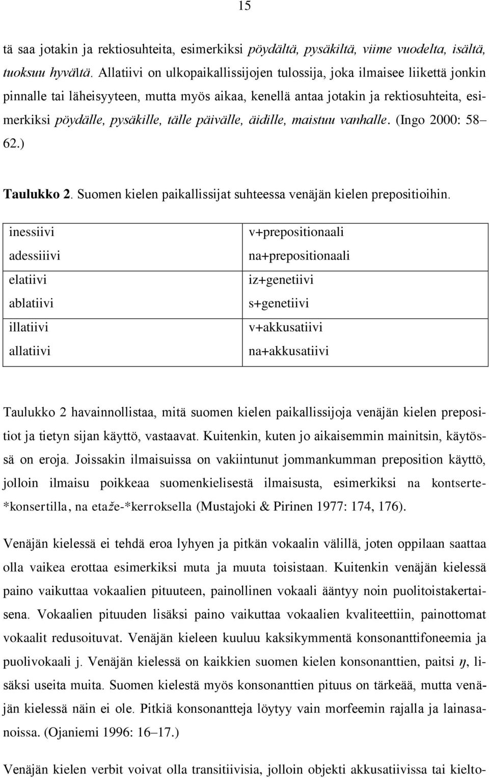 päivälle, äidille, maistuu vanhalle. (Ingo 2000: 58 62.) Taulukko 2. Suomen kielen paikallissijat suhteessa venäjän kielen prepositioihin.