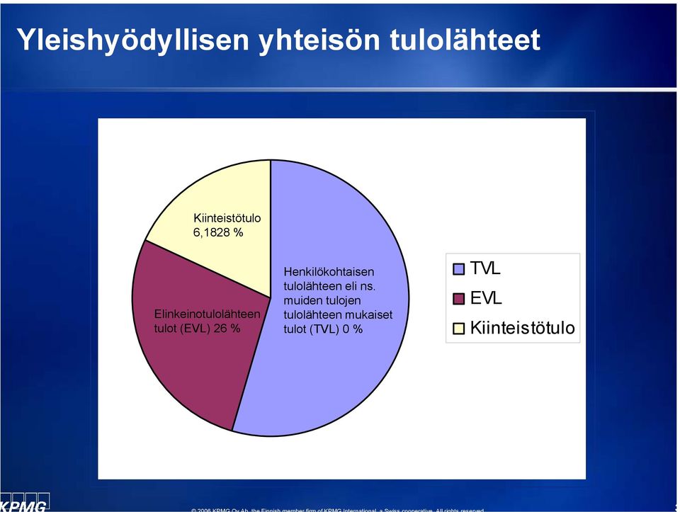 muiden tulojen Elinkeinotulolähteen tulolähteen