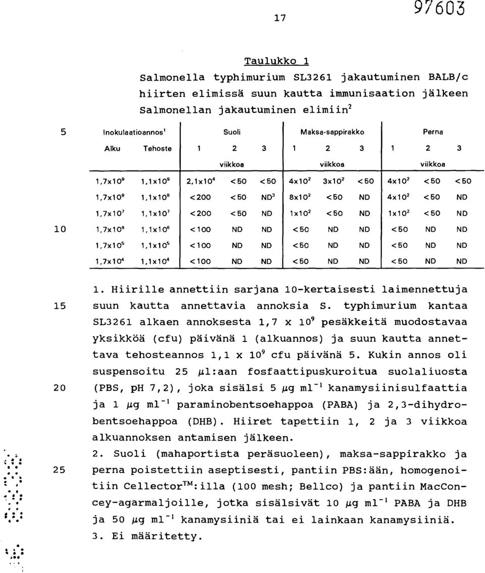 <50 ND 1x10 2 <50 ND 1x10 2 <50 ND 10 1,7x10 6 1,1x10 6 <100 ND ND <50 ND ND <50 ND ND 1,7x10 5 1,1x105 <100 ND ND <50 NO ND <50 ND ND 1,7x106 1,1x106 <100 ND ND <50 ND ND <50 ND ND 1.