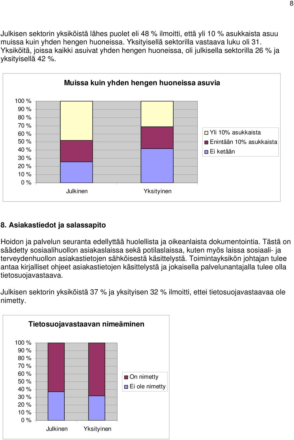 Muissa kuin yhden hengen huoneissa asuvia 10 9 7 5 3 1 Yli 10% asukkaista Enintään 10% asukkaista Ei ketään 8.