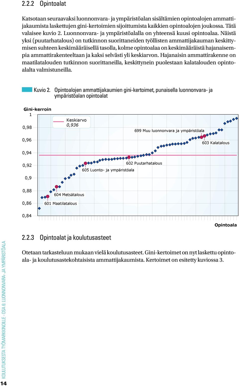 Näistä yksi (puutarhatalous) on tutkinnon suorittaneiden työllisten ammattijakauman keskittymisen suhteen keskimääräisellä tasolla, kolme opintoalaa on keskimääräistä hajanaisempia