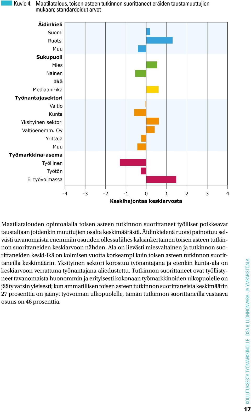 Kunta Yksityinen sektori Valtioenemm.