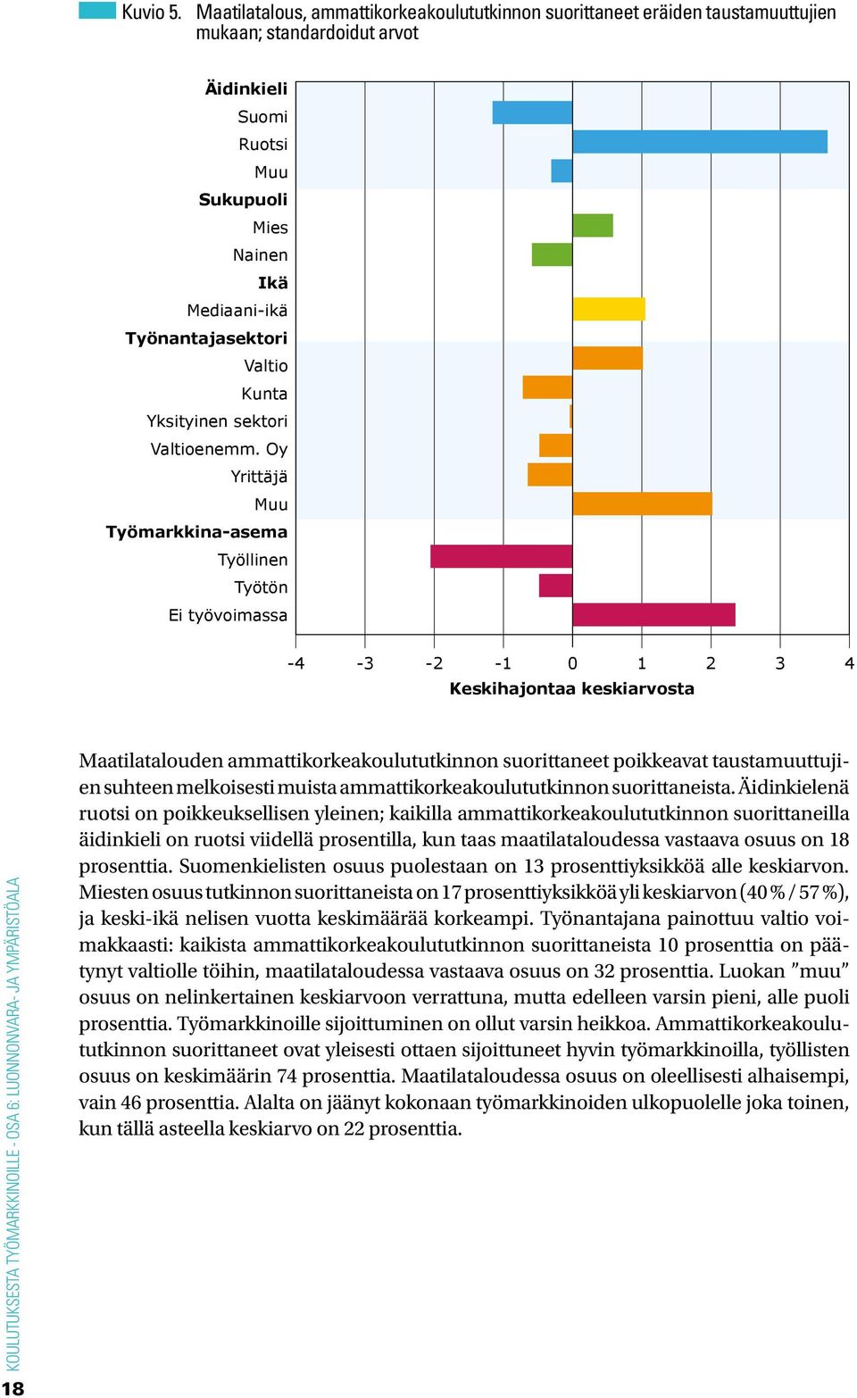 Valtio Kunta Yksityinen sektori Valtioenemm.