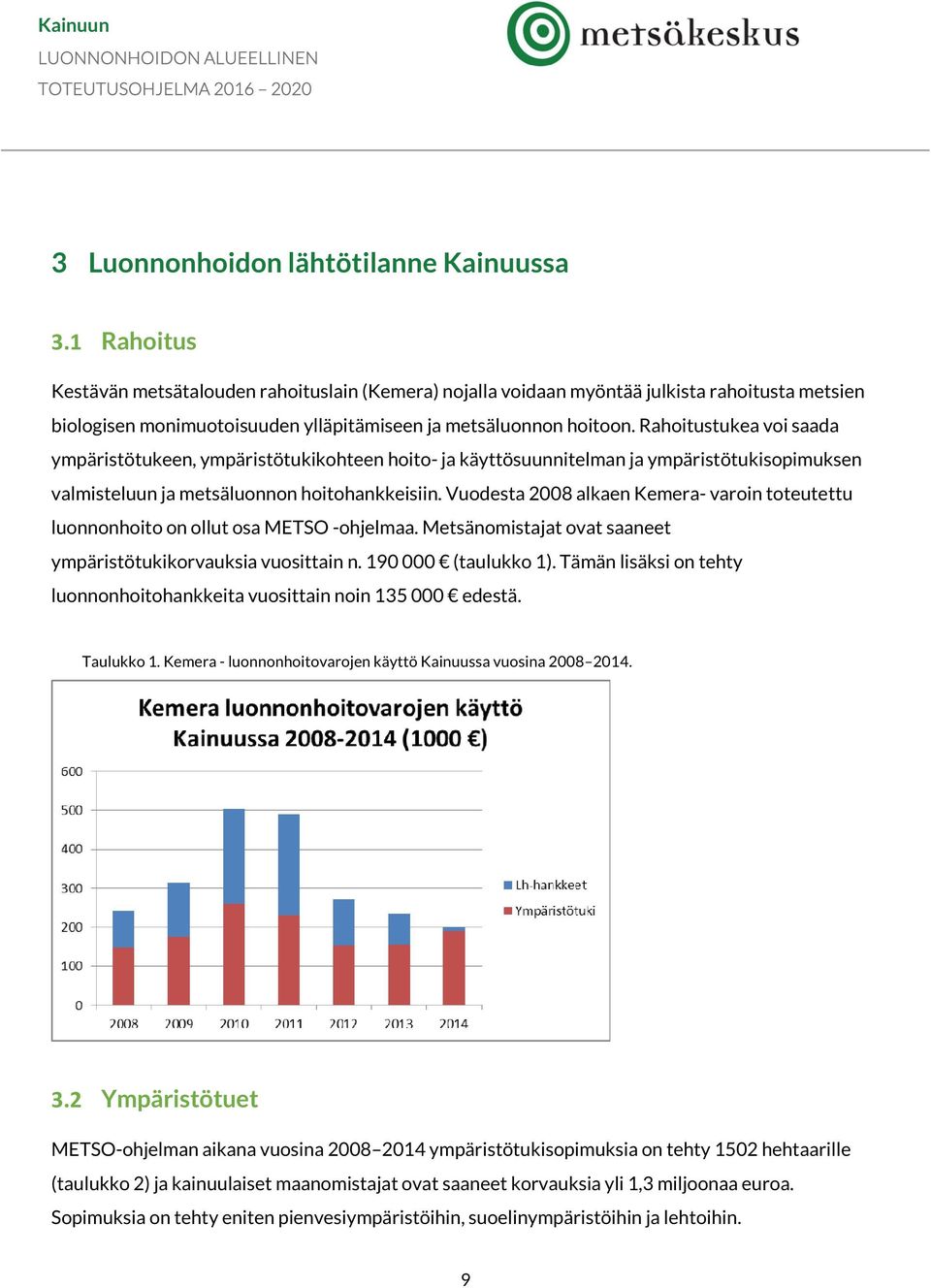 Rahoitustukea voi saada ympäristötukeen, ympäristötukikohteen hoito- ja käyttösuunnitelman ja ympäristötukisopimuksen valmisteluun ja metsäluonnon hoitohankkeisiin.