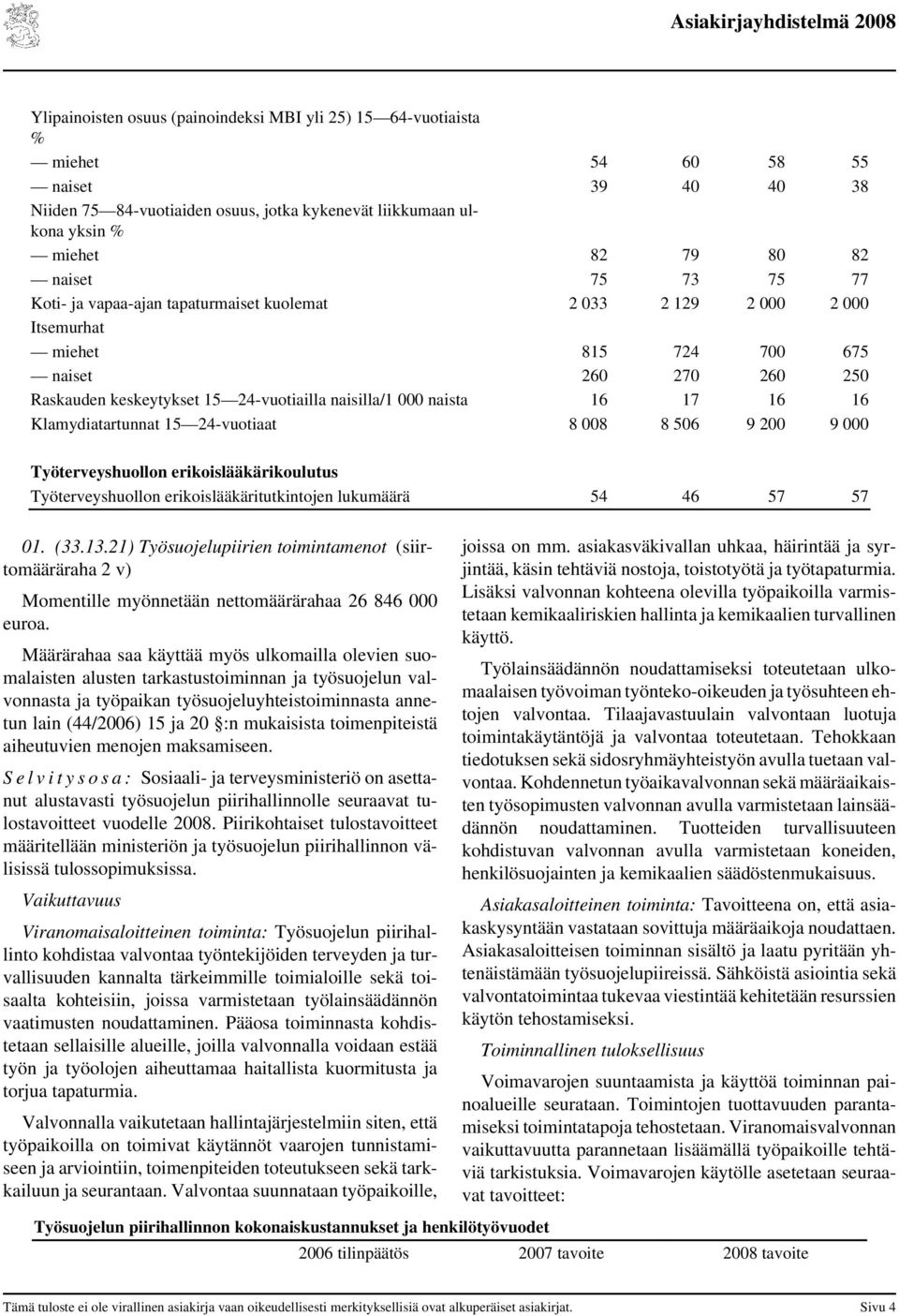 naista 16 17 16 16 Klamydiatartunnat 15 24-vuotiaat 8 008 8 506 9 200 9 000 Työterveyshuollon erikoislääkärikoulutus Työterveyshuollon erikoislääkäritutkintojen lukumäärä 54 46 57 57 01. (33.13.