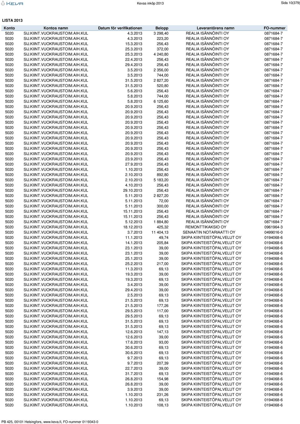 KIINT.VUOKRAUSTOIM.AIH.KUL 22.4.2013 256,43 REALIA ISÄNNÖINTI OY 0871684-7 5020 SIJ.KIINT.VUOKRAUSTOIM.AIH.KUL 29.4.2013 256,43 REALIA ISÄNNÖINTI OY 0871684-7 5020 SIJ.KIINT.VUOKRAUSTOIM.AIH.KUL 3.5.2013 2 356,00 REALIA ISÄNNÖINTI OY 0871684-7 5020 SIJ.