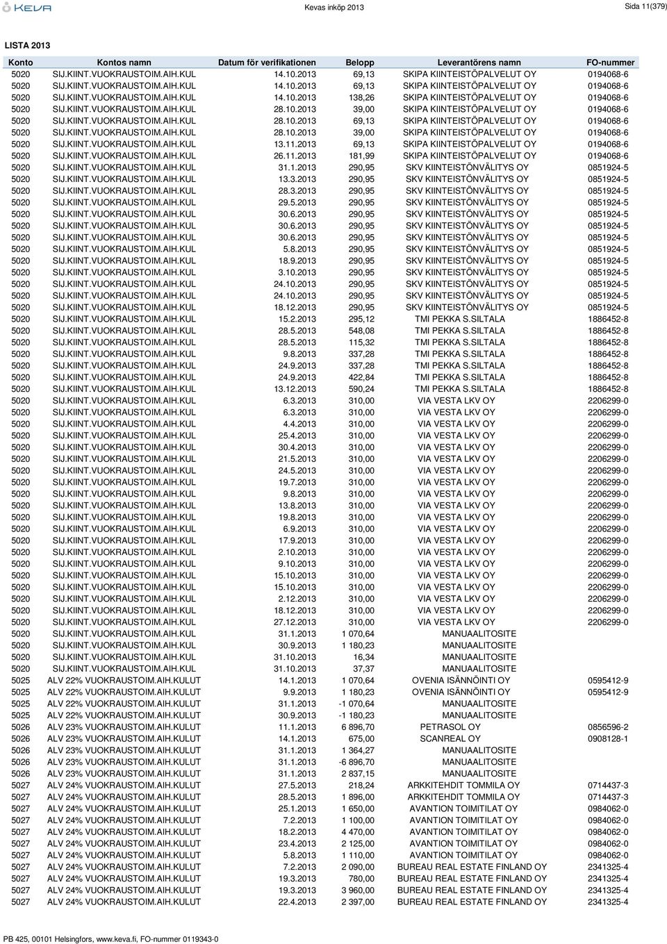 11.2013 69,13 SKIPA KIINTEISTÖPALVELUT OY 0194068-6 5020 SIJ.KIINT.VUOKRAUSTOIM.AIH.KUL 26.11.2013 181,99 SKIPA KIINTEISTÖPALVELUT OY 0194068-6 5020 SIJ.KIINT.VUOKRAUSTOIM.AIH.KUL 31.1.2013 290,95 SKV KIINTEISTÖNVÄLITYS OY 0851924-5 5020 SIJ.