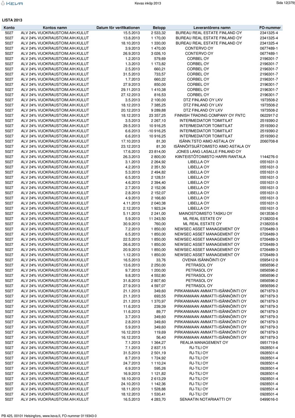 2013 1 470,00 CONTERVO OY 0677489-1 5027 ALV 24% VUOKRAUSTOIM.AIH.KULUT 26.9.2013 3 026,10 CONTERVO OY 0677489-1 5027 ALV 24% VUOKRAUSTOIM.AIH.KULUT 1.2.2013 579,69 CORBEL OY 2196301-7 5027 ALV 24% VUOKRAUSTOIM.