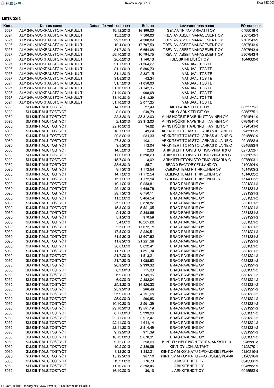 7.2013 6 654,08 TREVIAN ASSET MANAGEMENT OY 2507543-9 5027 ALV 24% VUOKRAUSTOIM.AIH.KULUT 29.10.2013 10 794,75 TREVIAN ASSET MANAGEMENT OY 2507543-9 5027 ALV 24% VUOKRAUSTOIM.AIH.KULUT 26.6.2013 1 140,18 TULOSKIINTEISTÖT OY 1044080-0 5027 ALV 24% VUOKRAUSTOIM.