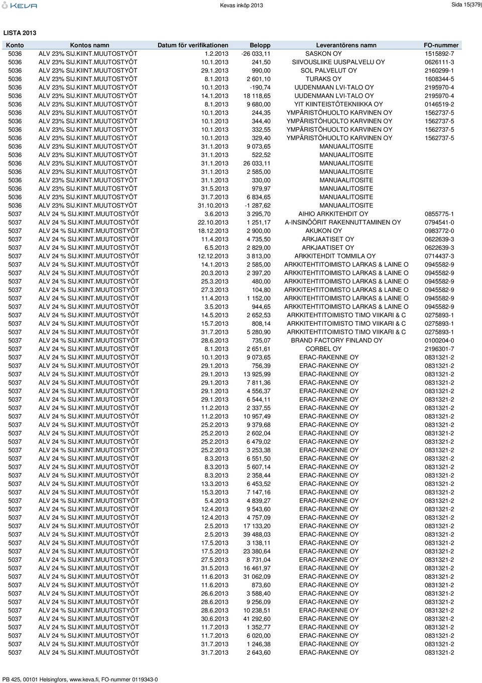 KIINT.MUUTOSTYÖT 14.1.2013 18 118,65 UUDENMAAN LVI-TALO OY 2195970-4 5036 ALV 23% SIJ.KIINT.MUUTOSTYÖT 8.1.2013 9 680,00 YIT KIINTEISTÖTEKNIIKKA OY 0146519-2 5036 ALV 23% SIJ.KIINT.MUUTOSTYÖT 10.1.2013 244,35 YMPÄRISTÖHUOLTO KARVINEN OY 1562737-5 5036 ALV 23% SIJ.