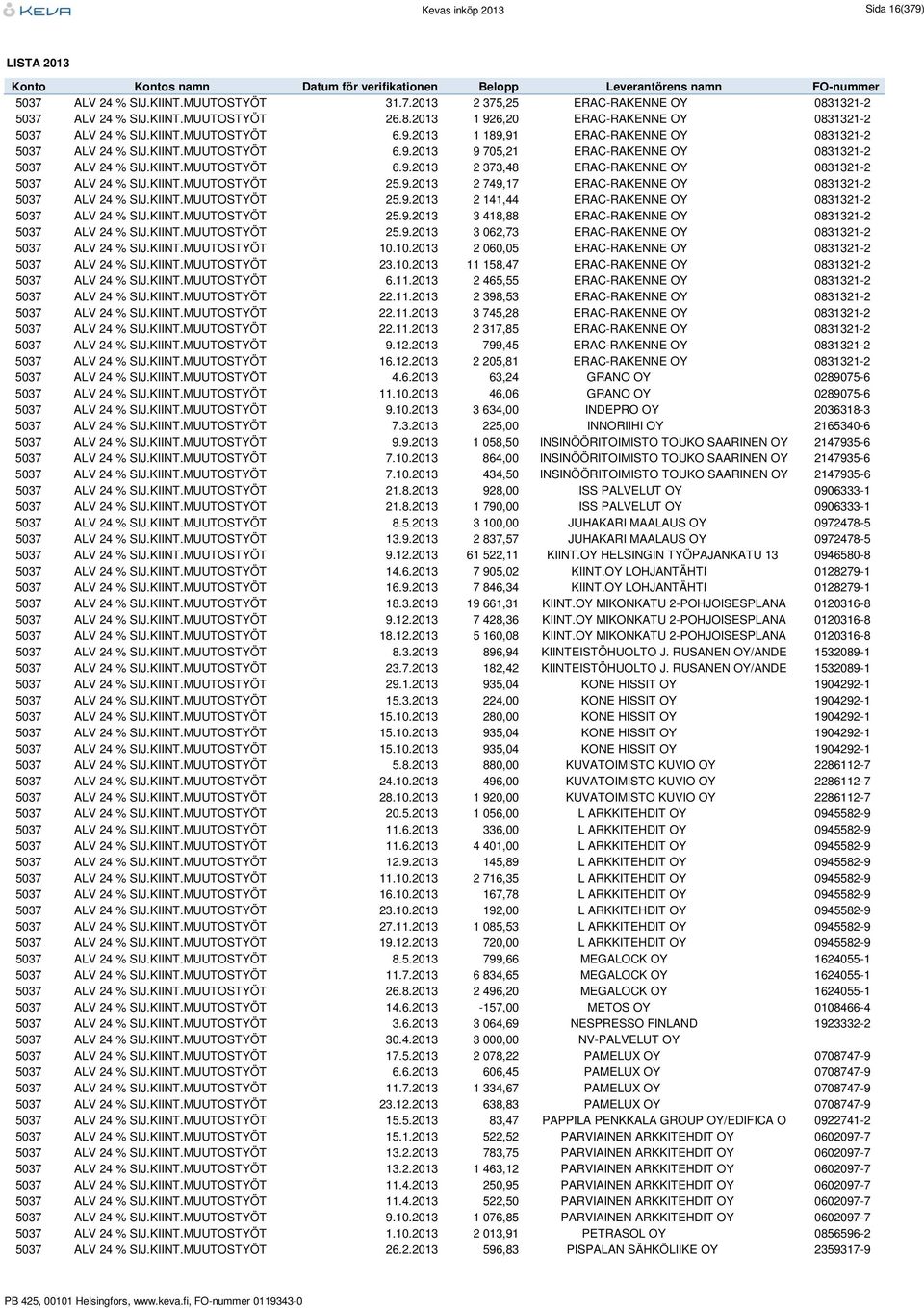 KIINT.MUUTOSTYÖT 25.9.2013 2 749,17 ERAC-RAKENNE OY 0831321-2 5037 ALV 24 % SIJ.KIINT.MUUTOSTYÖT 25.9.2013 2 141,44 ERAC-RAKENNE OY 0831321-2 5037 ALV 24 % SIJ.KIINT.MUUTOSTYÖT 25.9.2013 3 418,88 ERAC-RAKENNE OY 0831321-2 5037 ALV 24 % SIJ.