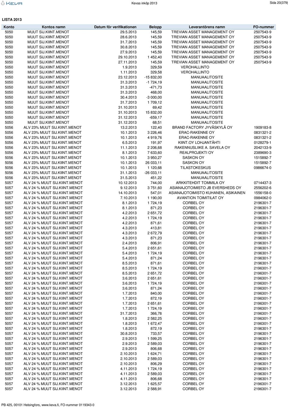 2013 145,59 TREVIAN ASSET MANAGEMENT OY 2507543-9 5050 MUUT SIJ.KIINT.MENOT 27.9.2013 145,59 TREVIAN ASSET MANAGEMENT OY 2507543-9 5050 MUUT SIJ.KIINT.MENOT 29.10.