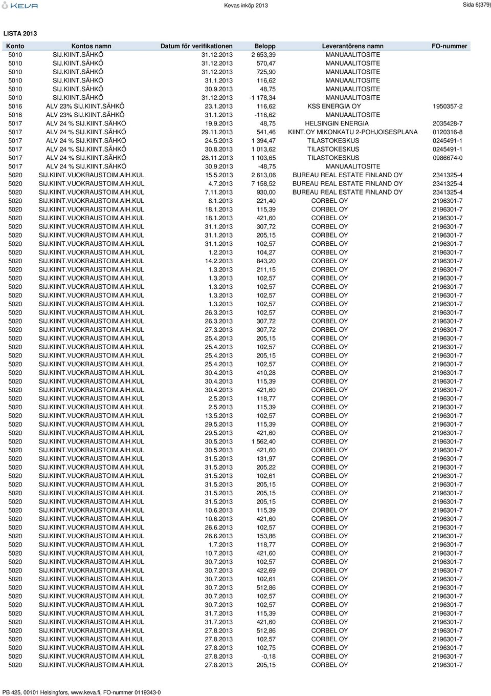 KIINT.SÄHKÖ 31.1.2013-116,62 MANUAALITOSITE 5017 ALV 24 % SIJ.KIINT.SÄHKÖ 19.9.2013 48,75 HELSINGIN ENERGIA 2035428-7 5017 ALV 24 % SIJ.KIINT.SÄHKÖ 29.11.2013 541,46 KIINT.