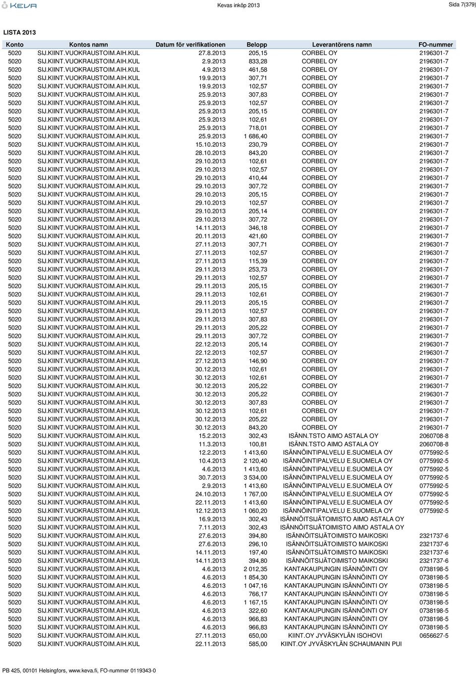 9.2013 307,83 CORBEL OY 2196301-7 5020 SIJ.KIINT.VUOKRAUSTOIM.AIH.KUL 25.9.2013 102,57 CORBEL OY 2196301-7 5020 SIJ.KIINT.VUOKRAUSTOIM.AIH.KUL 25.9.2013 205,15 CORBEL OY 2196301-7 5020 SIJ.KIINT.VUOKRAUSTOIM.AIH.KUL 25.9.2013 102,61 CORBEL OY 2196301-7 5020 SIJ.