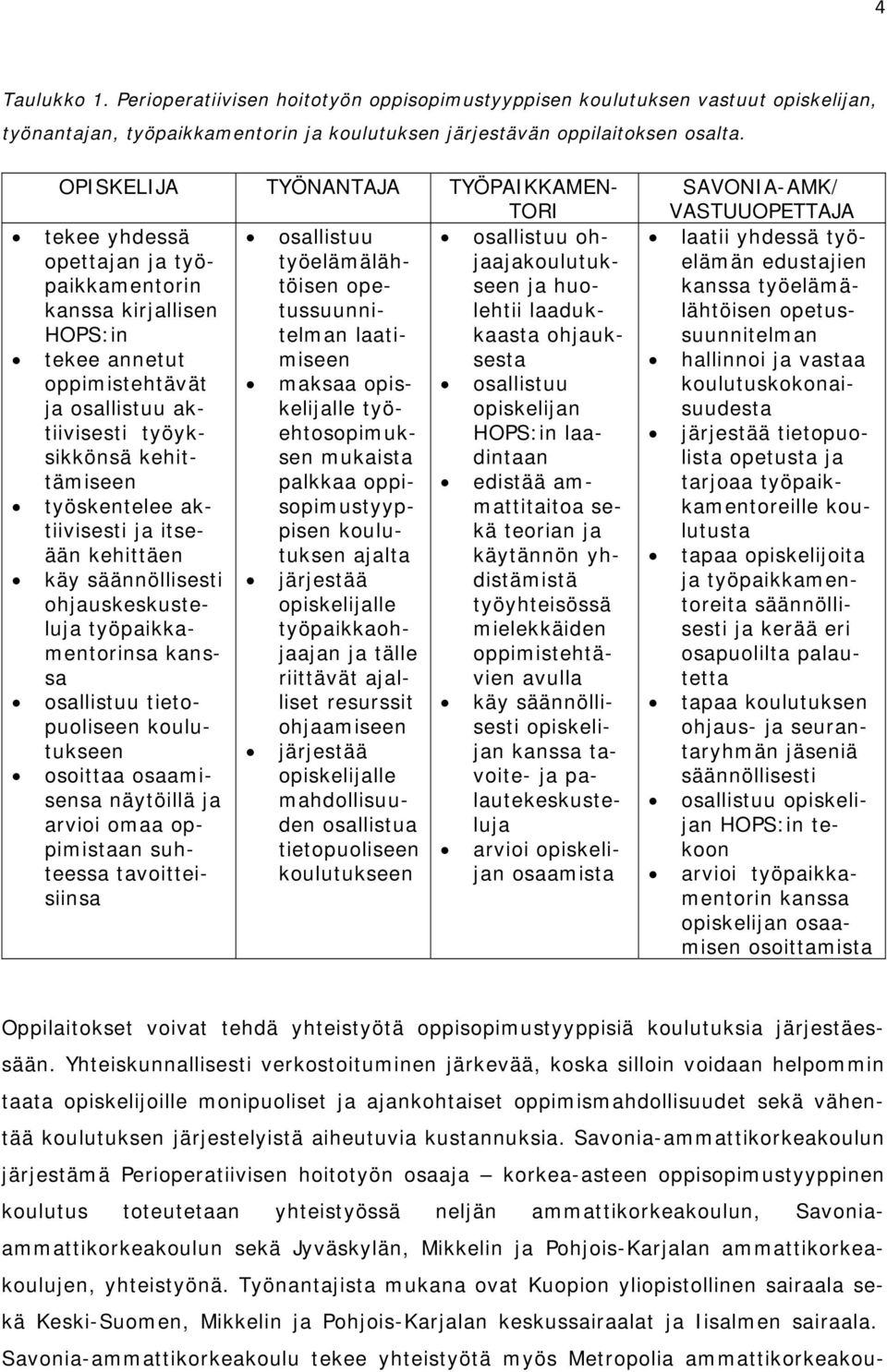 laaduk- HOPS:in telman laatikaasta ohjauklehtii tekee annetut miseen sesta oppimistehtävät maksaa opiskelijalle osallistuu ja osallistuu aktiivisesti työ- opiskelijan työyksikkönsä ehtosopimuk-