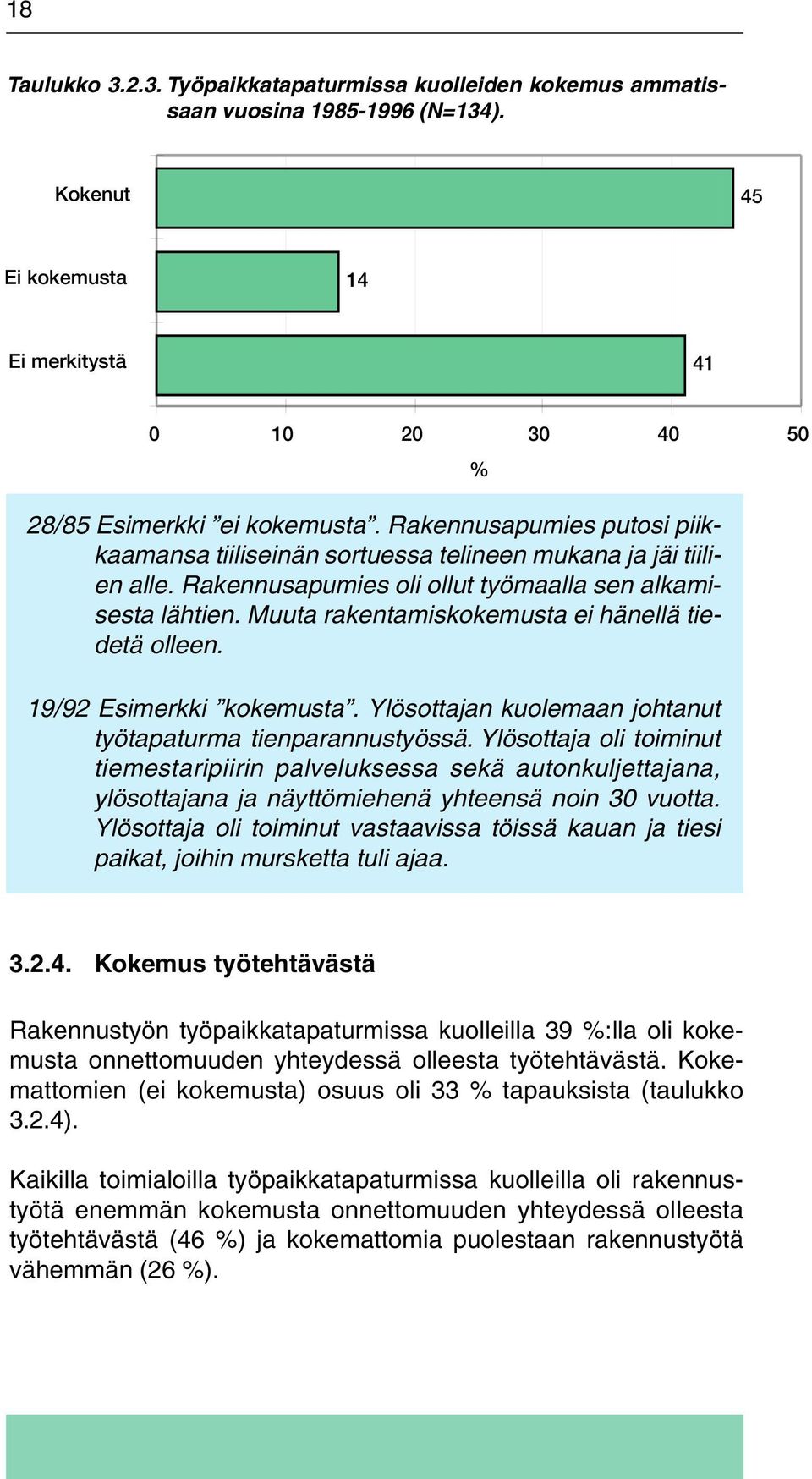 Muuta rakentamiskokemusta ei hänellä tiedetä olleen. 19/92 Esimerkki kokemusta. Ylösottajan kuolemaan johtanut työtapaturma tienparannustyössä.