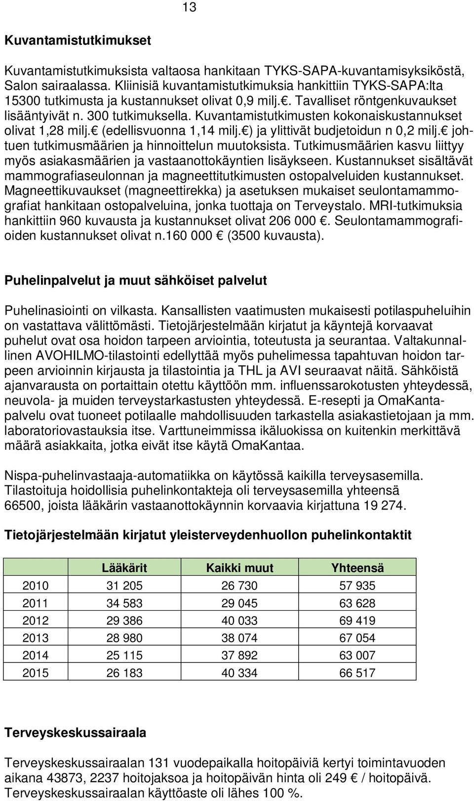 Kuvantamistutkimusten kokonaiskustannukset olivat 1,28 milj. (edellisvuonna 1,14 milj. ) ja ylittivät budjetoidun n 0,2 milj. johtuen tutkimusmäärien ja hinnoittelun muutoksista.