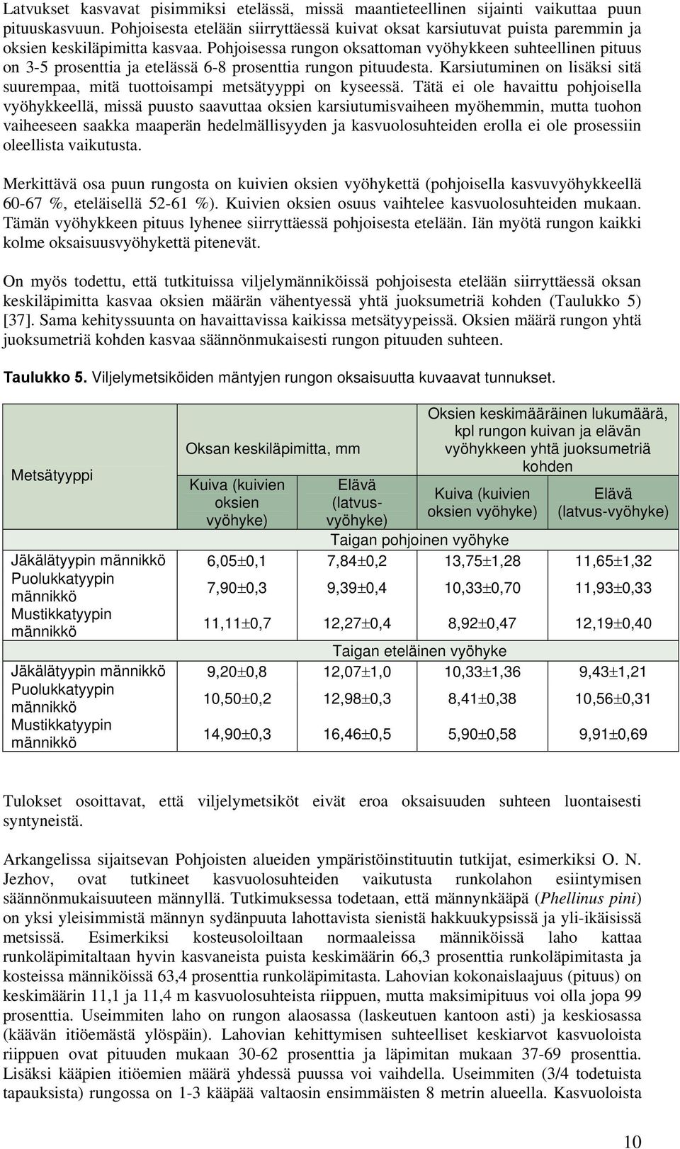 Pohjoisessa rungon oksattoman vyöhykkeen suhteellinen pituus on 3-5 prosenttia ja etelässä 6-8 prosenttia rungon pituudesta.