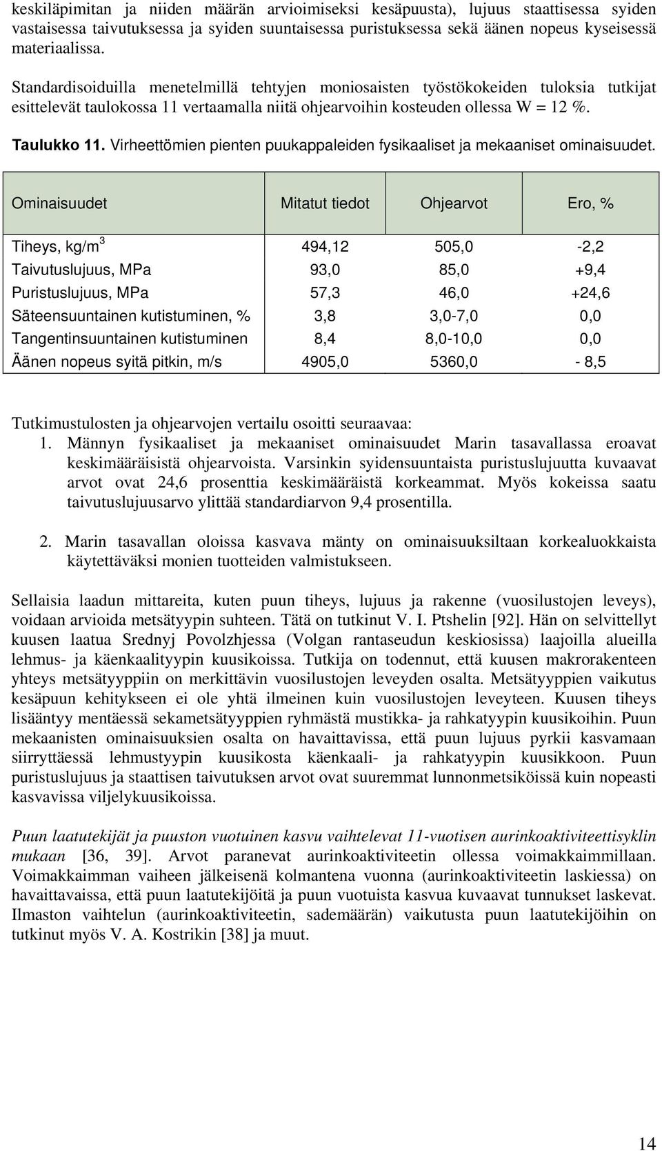 Virheettömien pienten puukappaleiden fysikaaliset ja mekaaniset ominaisuudet.