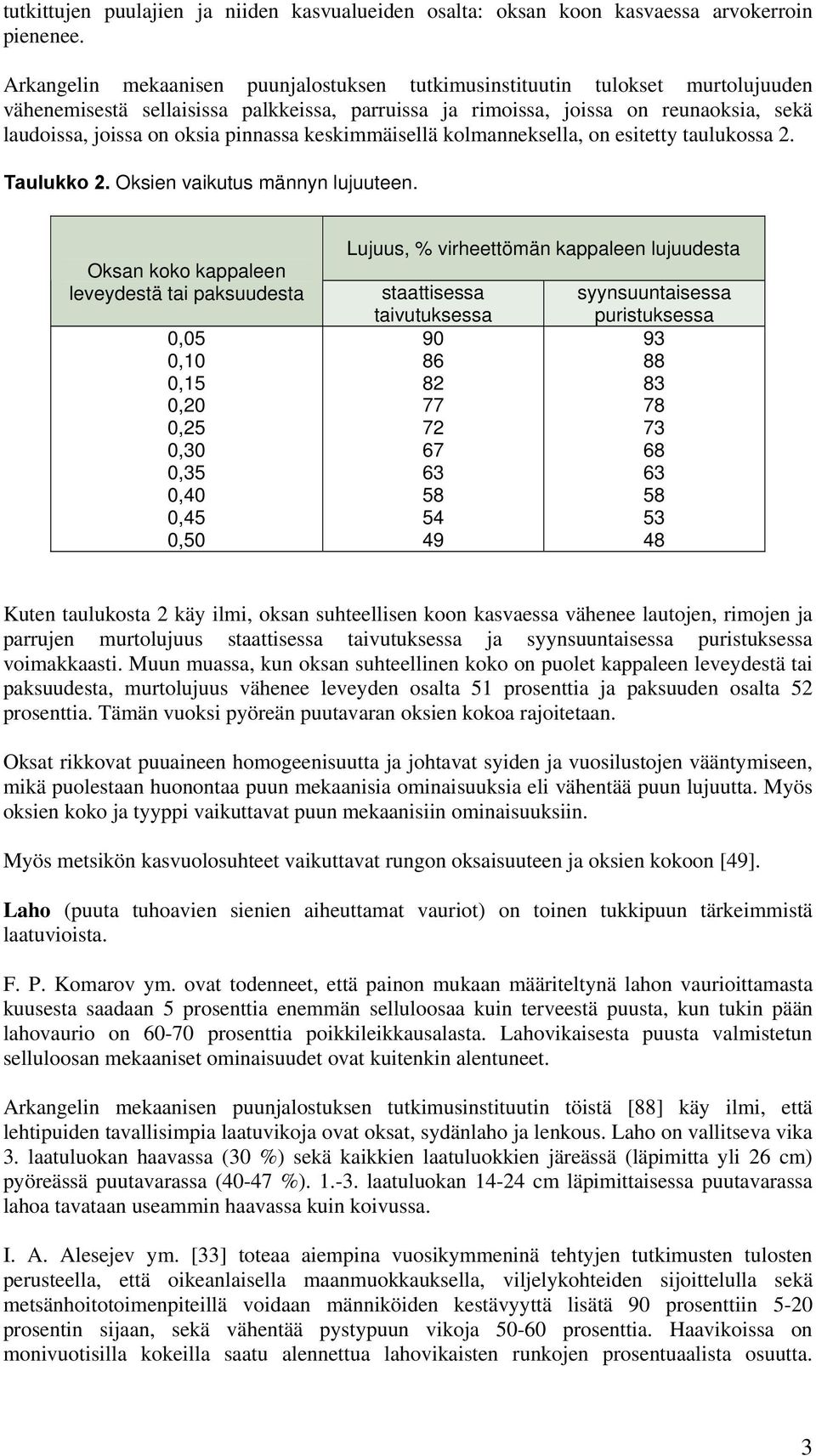 pinnassa keskimmäisellä kolmanneksella, on esitetty taulukossa 2. Taulukko 2. Oksien vaikutus männyn lujuuteen.
