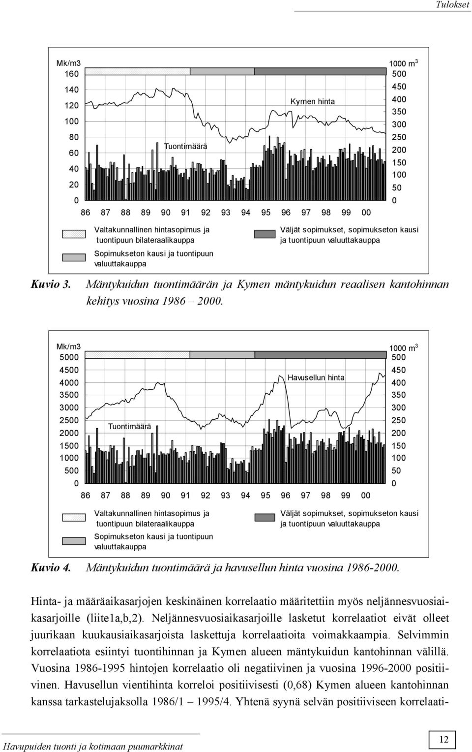 Mäntykuidun tuontimäärän ja Kymen mäntykuidun reaalisen kantohinnan kehitys vuosina 1986 2.