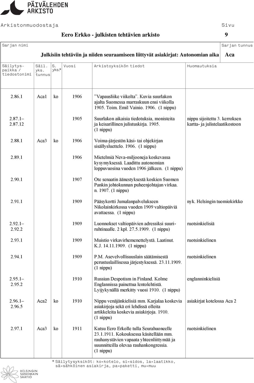 1905. kartta- ja julistelaatikostoon 2.88.1 Aca3 ko 1906 Voima-järjestön käsi- tai ohjekirjan sisällysluettelo. 1906. 2.89.1 1906 Mietelmiä Neva-miljooneja koskevassa kysymyksessä.