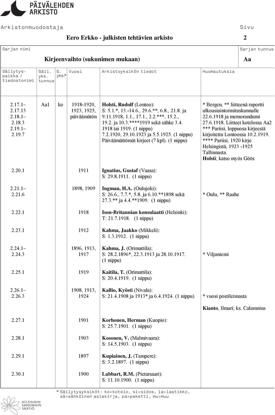 19.1 1918 tai 1919. *** Pariisi, loppuosa kirjeestä 2.19.7 7.2.1920, 29.10.1923 ja 5.5.1925. kirjoitettu Lontoossa 10.2.1919. Päiväämättömät kirjeet (7 kpl).