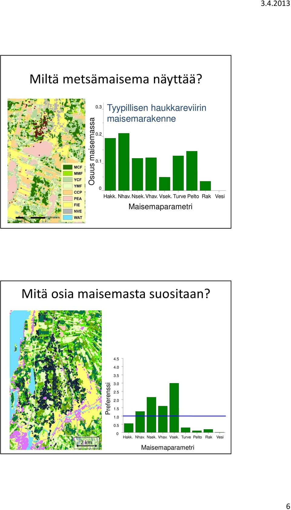 Vsek. Turve Pelto Rak Maisemaparametri Vesi Mitä osia maisemasta suositaan? 4.