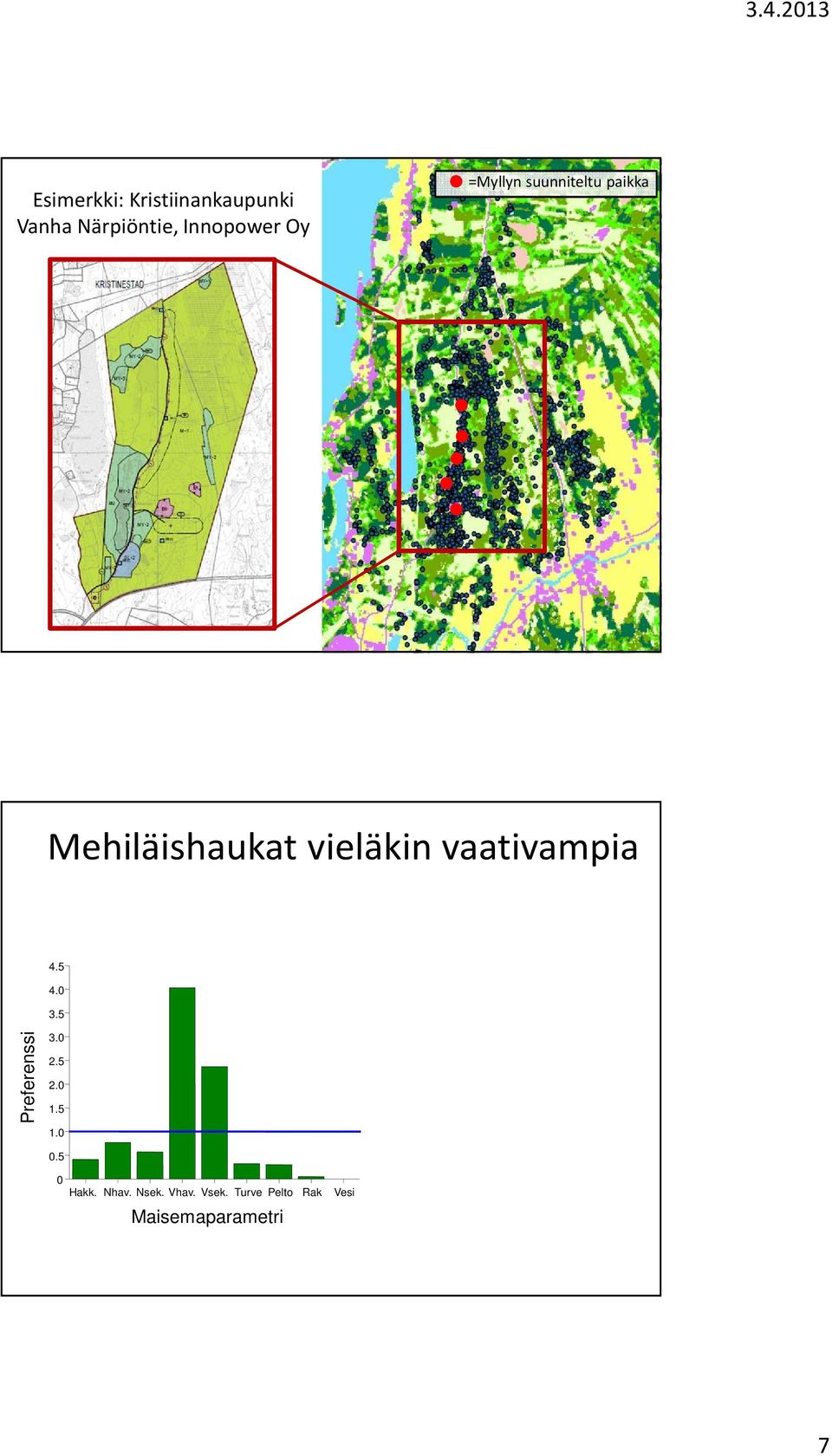 vaativampia 4.5 4.0 3.5 Preferenssi 3.0 2.5 2.0 1.5 1.0 0.