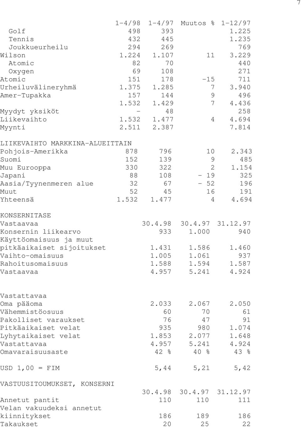 694 Myynti 2.511 2.387 7.814 LIIKEVAIHTO MARKKINA-ALUEITTAIN Pohjois-Amerikka 878 796 10 2.343 Suomi 152 139 9 485 Muu Eurooppa 330 322 2 1.