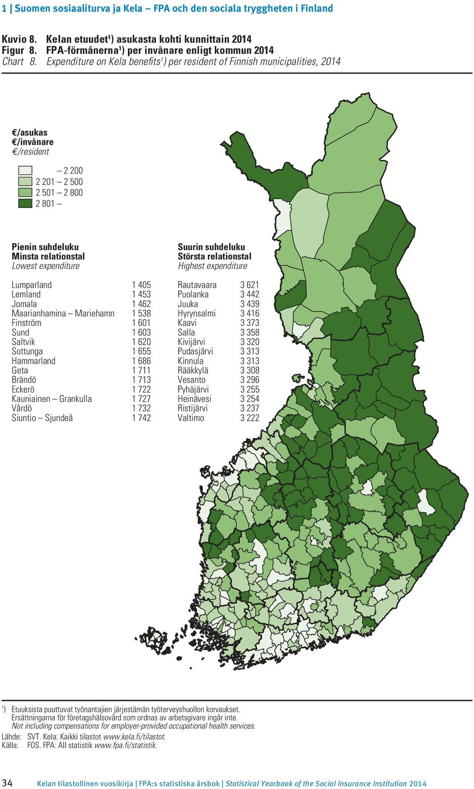 8. FPA-förmånerna ) per ) per invånare enligt kommun 204 204 Chart 8.