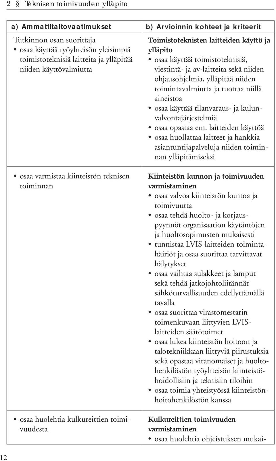 ja av-laitteita sekä niiden ohjausohjelmia, ylläpitää niiden toimintavalmiutta ja tuottaa niillä aineistoa osaa käyttää tilanvaraus- ja kulunvalvontajärjestelmiä osaa opastaa em.