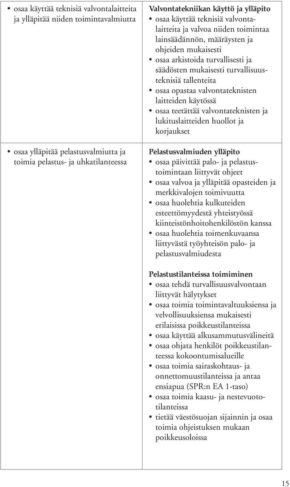 opastaa valvontateknisten laitteiden käytössä osaa teetättää valvontateknisten ja lukituslaitteiden huollot ja korjaukset Pelastusvalmiuden ylläpito osaa päivittää palo- ja pelastustoimintaan