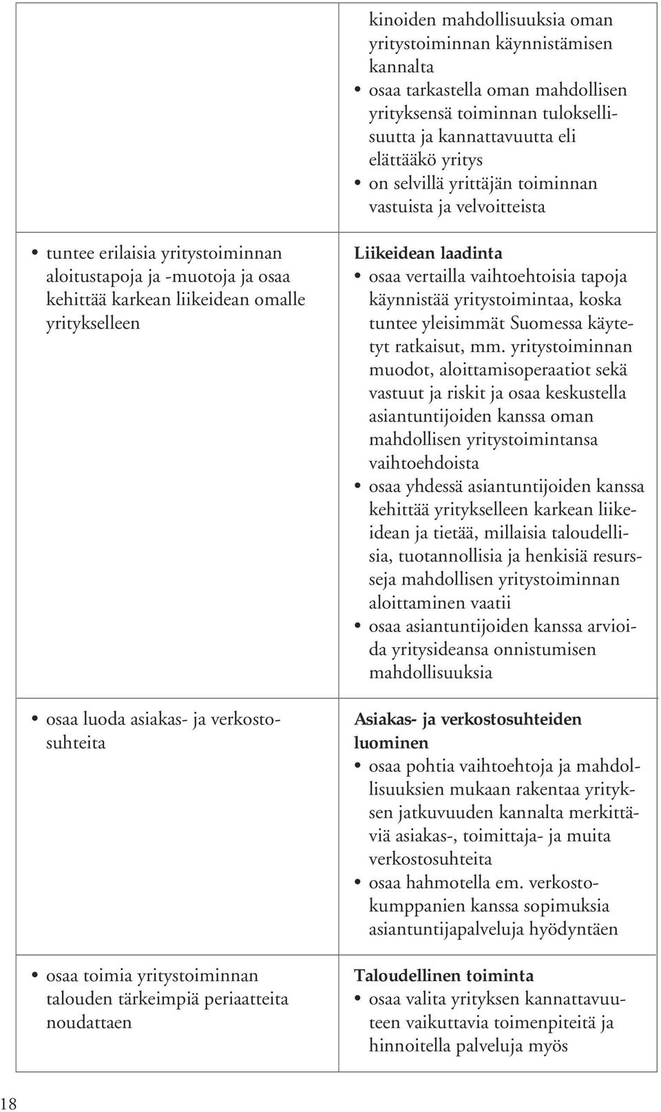 verkostosuhteita osaa toimia yritystoiminnan talouden tärkeimpiä periaatteita noudattaen Liikeidean laadinta osaa vertailla vaihtoehtoisia tapoja käynnistää yritystoimintaa, koska tuntee yleisimmät