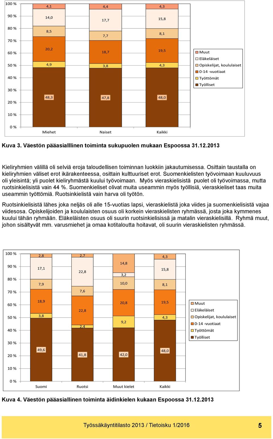 2013 Kieliryhmien välillä oli selviä eroja taloudellisen toiminnan luokkiin jakautumisessa. Osittain taustalla on kieliryhmien väliset erot ikärakenteessa, osittain kulttuuriset erot.