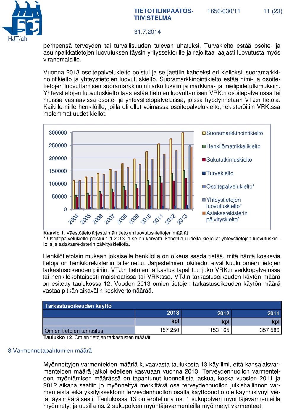 Vuonna 2013 osoitepalvelukielto poistui ja se jaettiin kahdeksi eri kielloksi: suoramarkkinointikielto ja yhteystietojen luovutuskielto.