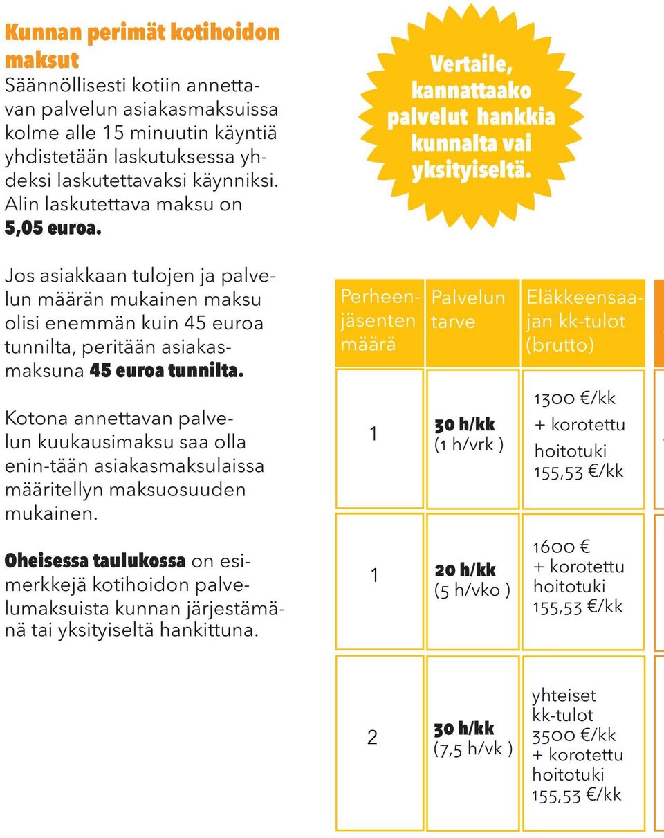 Jos asiakkaan tulojen ja palvelun määrän mukainen maksu olisi enemmän kuin 45 euroa tunnilta, peritään asiakasmaksuna 45 euroa tunnilta.