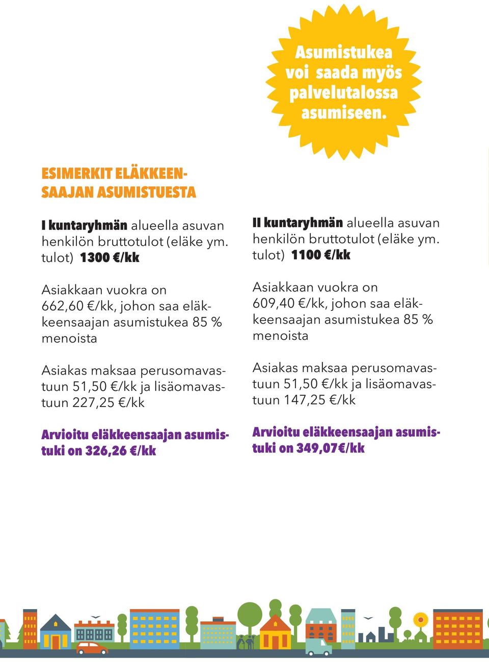 227,25 /kk Arvioitu eläkkeensaajan asumistuki on 326,26 /kk II kuntaryhmän alueella asuvan henkilön bruttotulot (eläke ym.