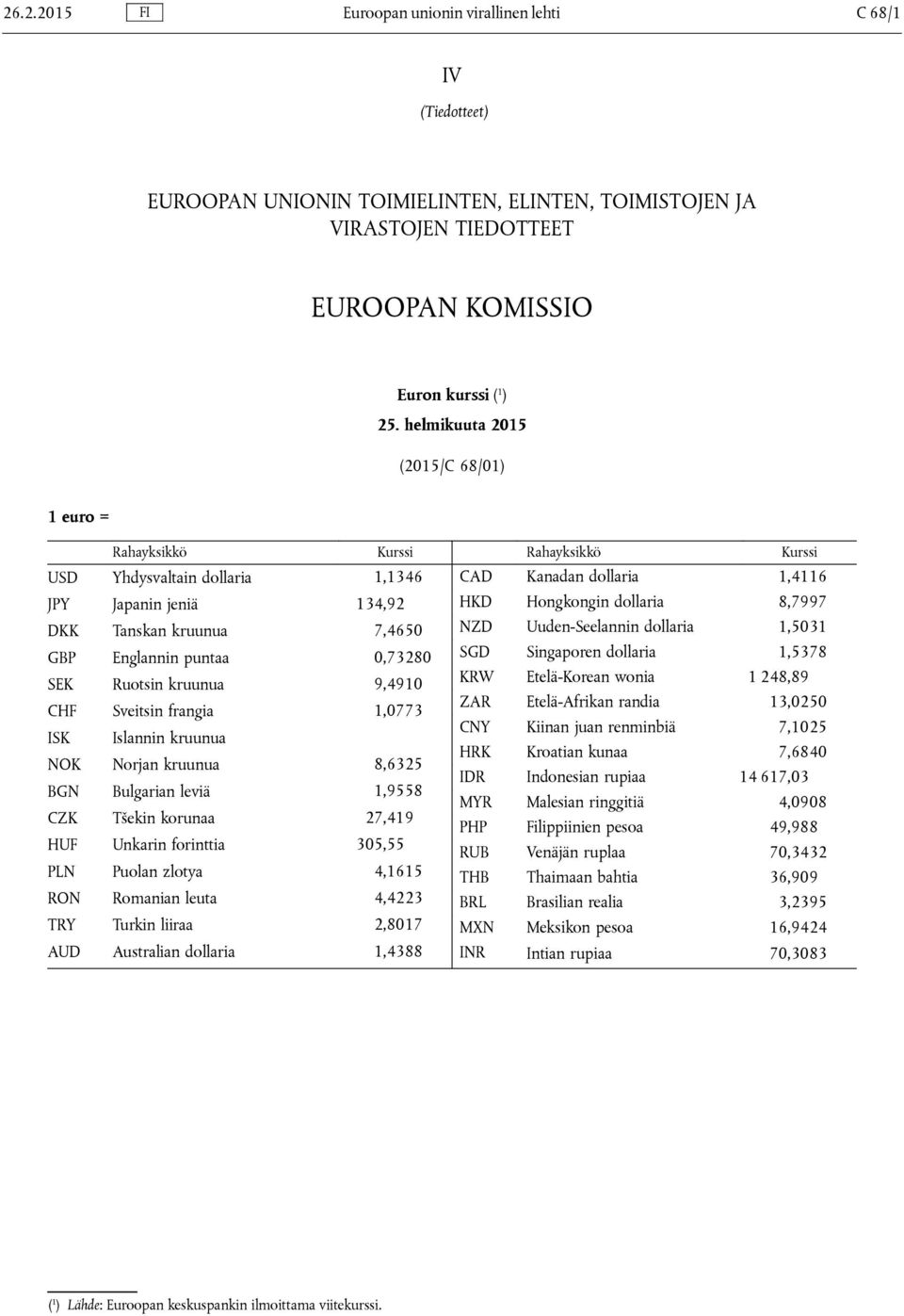 CHF Sveitsin frangia 1,0773 ISK Islannin kruunua NOK Norjan kruunua 8,6325 BGN Bulgarian leviä 1,9558 CZK Tšekin korunaa 27,419 HUF Unkarin forinttia 305,55 PLN Puolan zlotya 4,1615 RON Romanian