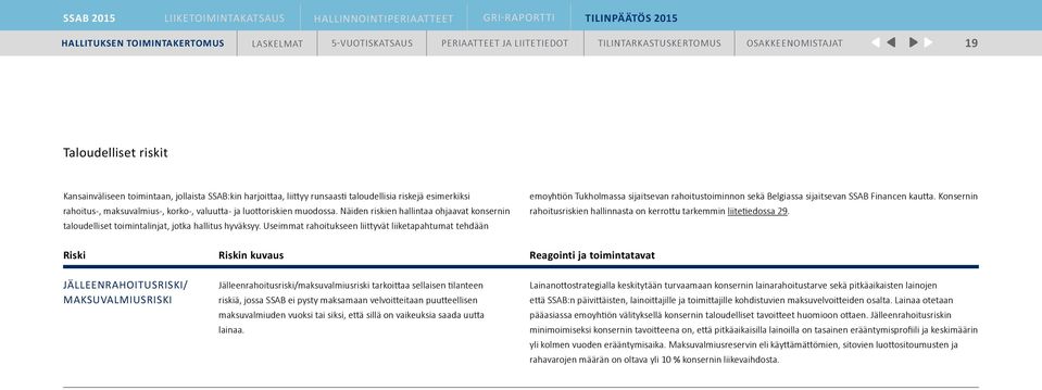 Useimmat rahoitukseen liittyvät liiketapahtumat tehdään emoyhtiön Tukholmassa sijaitsevan rahoitustoiminnon sekä Belgiassa sijaitsevan SSAB Financen kautta.