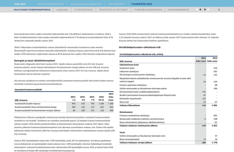 Vuonna 2016 SSAB:n kustannukset laskevat kustannussäästöohjelman ja muiden säästötoimenpiteiden avulla 1,25 miljardia kruunua vuoteen 2015 verrattuna ja koko vuonna 2017 kustannustaso tulee olemaan