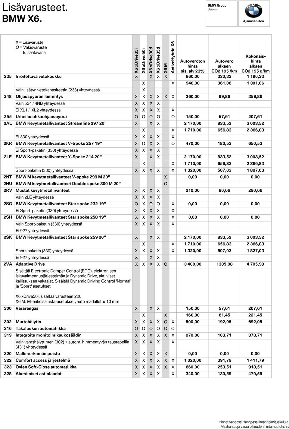 Urheilunahkaohjauspyörä 150,00 57,61 207,61 2AL 2KR 2LE BMW Kevytmetallivanteet Streamline 297 20" 2 170,00 833,52 3 003,52 Ei 330 yhteydessä 1 710,00 656,83 2 366,83 BMW Kevytmetallivanteet V-Spoke