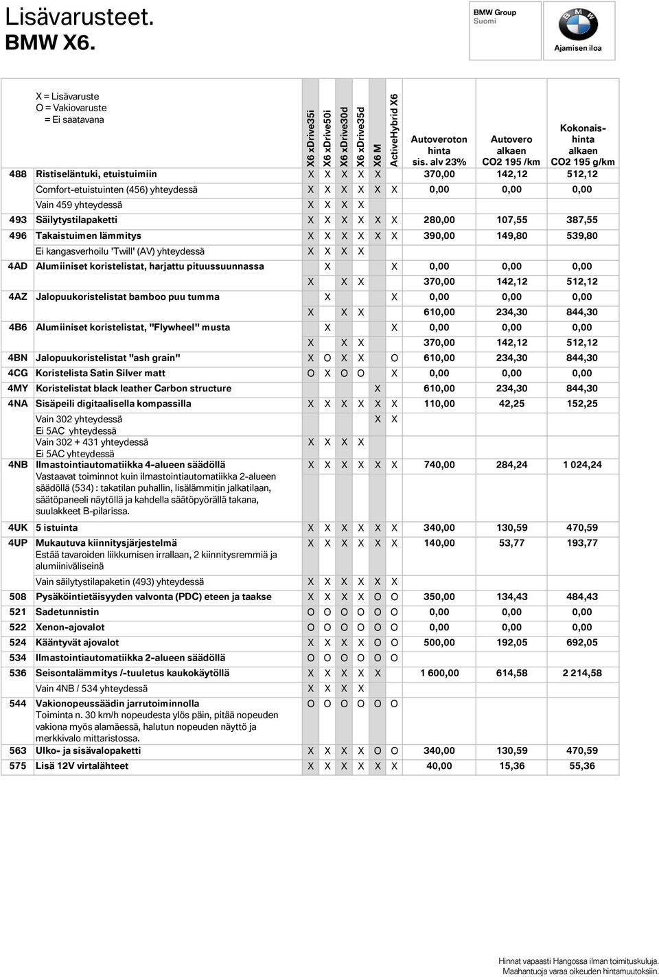 107,55 387,55 496 4AD 4AZ 4B6 Takaistuimen lämmitys 390,00 149,80 539,80 Ei kangasverhoilu 'Twill' (AV) yhteydessä Alumiiniset koristelistat, harjattu pituussuunnassa Jalopuukoristelistat bamboo puu