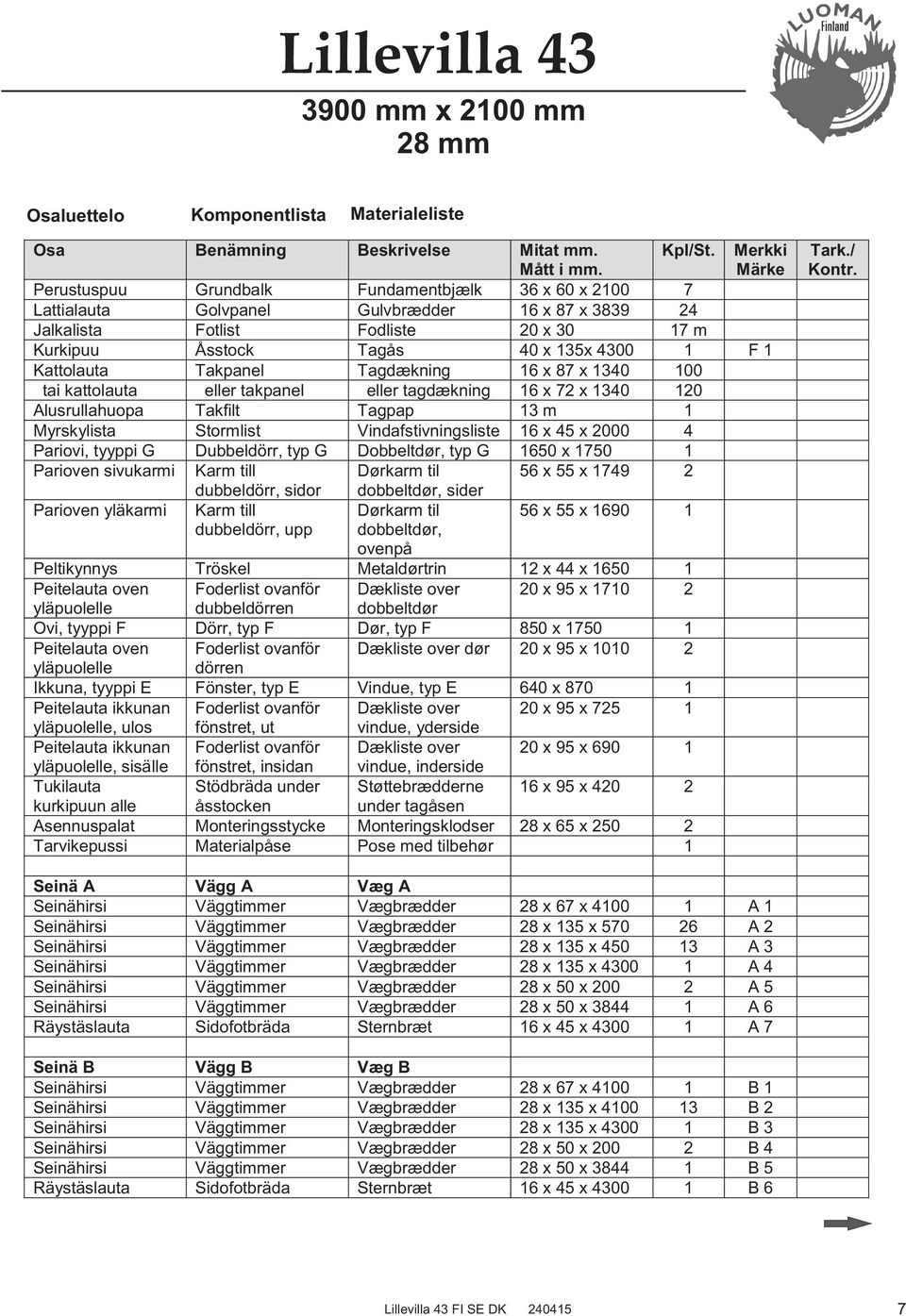 F 1 Kattolauta Takpanel Tagdækning 16 x 87 x 1340 100 tai kattolauta eller takpanel eller tagdækning 16 x 72 x 1340 120 Alusrullahuopa Takfilt Tagpap 13 m 1 Myrskylista Stormlist Vindafstivningsliste