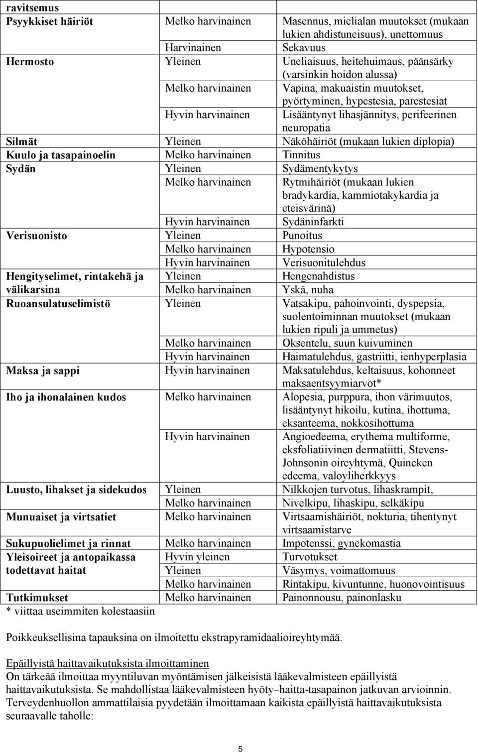 Näköhäiriöt (mukaan lukien diplopia) Kuulo ja tasapainoelin Melko harvinainen Tinnitus Sydän Yleinen Sydämentykytys Melko harvinainen Rytmihäiriöt (mukaan lukien bradykardia, kammiotakykardia ja