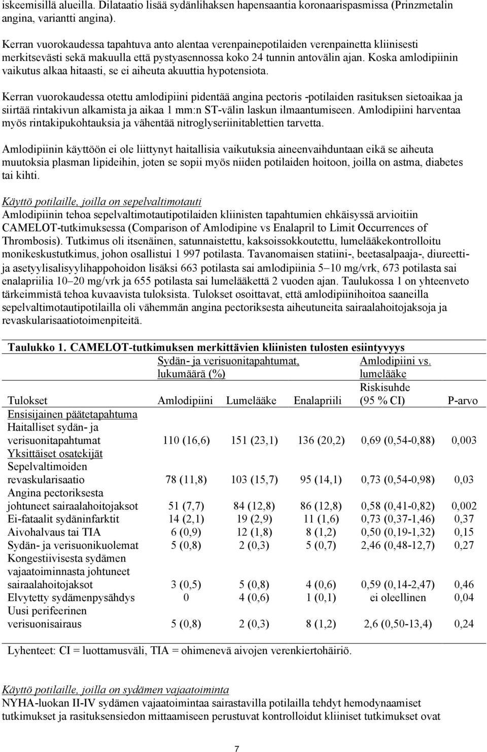 Koska amlodipiinin vaikutus alkaa hitaasti, se ei aiheuta akuuttia hypotensiota.